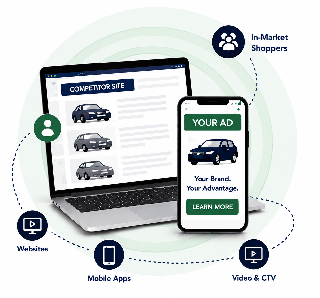 Rival Reach Audience Targeting Diagram